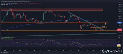 Ethereum Price Eyes Rebound To $3,000 As Whales Buy 110k ETH - Binance
