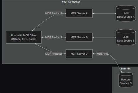 Show HN: I made an MCP Server for Whois and RDAP