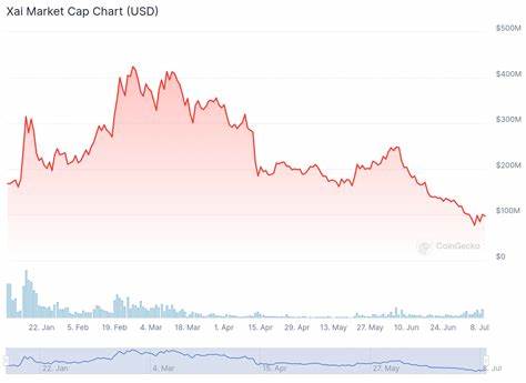 SideShift Price: XAI Live Price Chart, Market Cap & News Today - CoinGecko Buzz