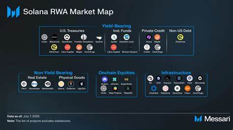 Solana RWA Growth Outpaces Ethereum in 2025