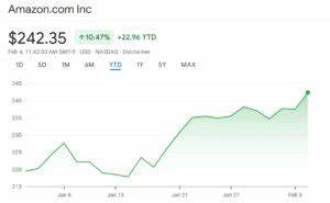 Analysts unveil bold Amazon stock price target before earnings