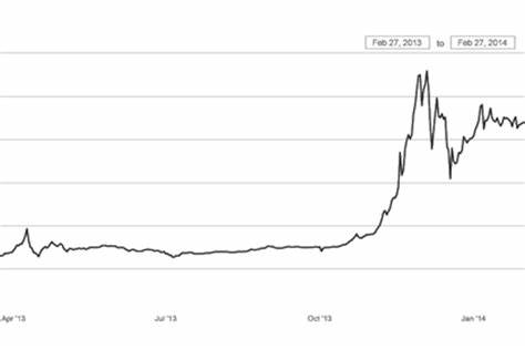 Ist Bitcoin die erhoffte Krisenwährung während der Coronavirus Pandemie?