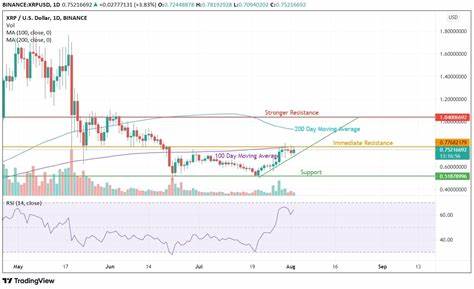 XRP Faces Strong Resistance at $2.4 - The Currency Analytics