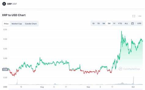 Can XRP’s Surge Make Millionaires in 2024? XRP Price Analysis - Cryptonews