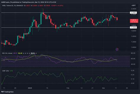 Why is the Arbitrum (ARB) Price up Today?