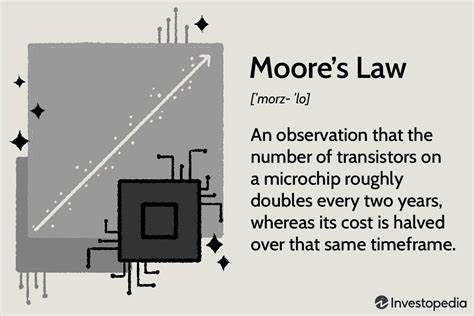 What Is Moore's Law and Is It Still True? - Investopedia