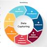 Structuring unstructured data is a correct use of AI