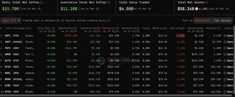 Bitcoin, Ethereum Eye New Highs Pre-Halving, This Solana-Based Meme Coin Could Double - CoinGape