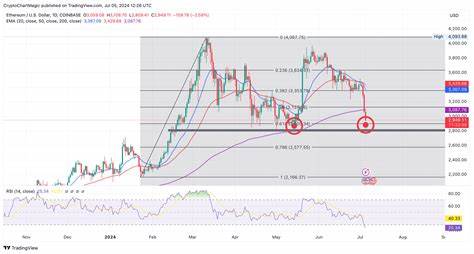 Ethereum Price Forecast: Will ETH Crash Hit $2,500 Before Spot ETF Trading? - CoinGape