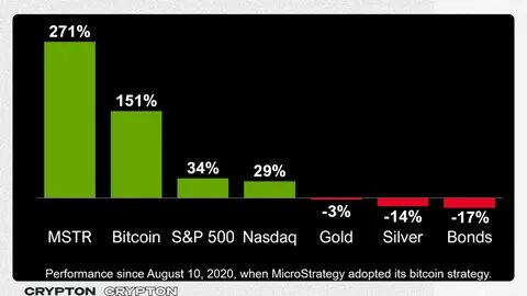 MicroStrategy hit its highest level relative to bitcoin since 2019. How to hedge it, per Wolfe - CNBC