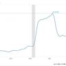 S&P 500 Gains & Losses Today: FICO Shares Plummet; Moderna Stock Rises