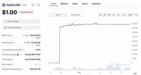 OKX Lists PayPal USD (PYUSD) for Spot Trading Today: Guest Post by The Crypto Times - CoinMarketCap