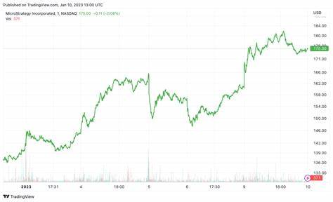 MicroStrategy's Saylor Invited to Bitcoin Arena as MSTR Aims for All-Time High By U.Today - Investing.com