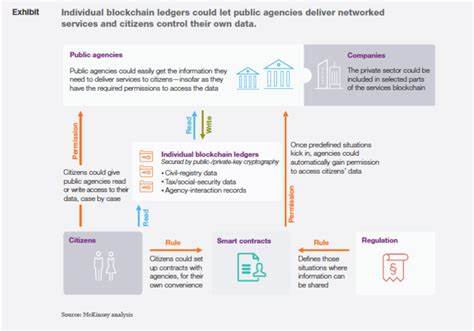 What next for blockchain? - McKinsey