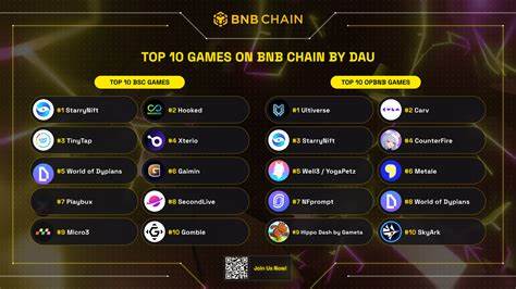 Gaming Guilds on BNBChain