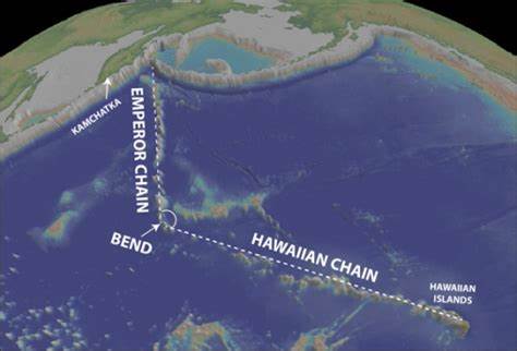 How the Pacific got its bend (2017)