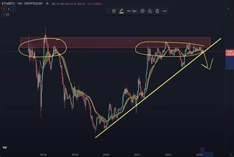 Significant Downside Move for Ethereum Against Bitcoin Looming, Says Benjamin Cowen – Here Are His Targets - The Daily Hodl