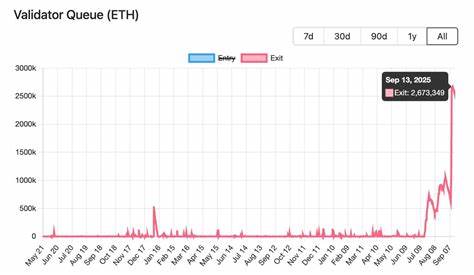  Ethereum unstaking queue goes ‘parabolic’: What does it mean for price? 