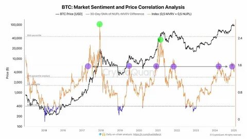 These Metrics Suggest Bitcoin Faces Risk of Further Decline: CryptoQuant - TradingView