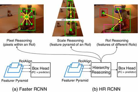 Hierarchical Reasoning Model