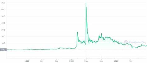 Prom Price: PROM Live Price Chart, Market Cap & News Today - CoinGecko Buzz