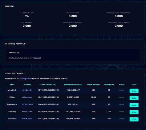 When to Stake Crypto: A Complete Guide - The Cryptonomist