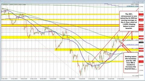 What is pushing the technicals in the EURUSD, USDJPY and GBPUSD today and other influences - TradingView