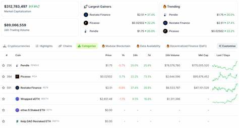 Cryptocurrency as generational narrative - 코리아타임스