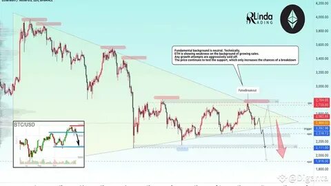 ETHEREUM → Price can't break the bearish trend. False breakout - Binance