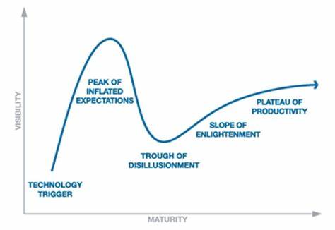 The Bitcoin Hype Cycle - AVC - Musings of a VC in NYC