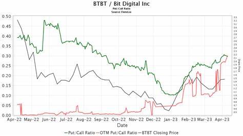 Craig-Hallum Maintains a Buy Rating on Bit Digital (BTBT)