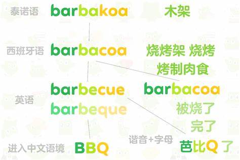 「芭比Q」的原意是「烧烤」，究竟是如何衍生出「完了」这一义项的呢？ - 知乎