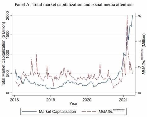 Social media discussions play a crucial role in influencing crypto returns: Study - Cointelegraph