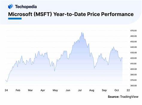 Microsoft Stock Is Rallying on Earnings. Should You Buy MSFT Here?