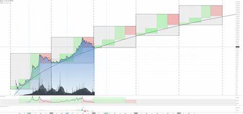 Crypto Biz: The Year of Bitcoin - TradingView