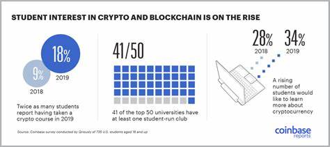 2019 Leaders in Higher Education - Coinbase