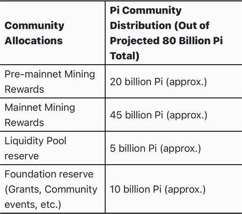 Top 5 Facts about Pi Network: Tokenomics, Launch Price, Data Leak and More - BeInCrypto