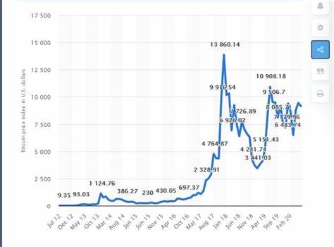 Analysis of Bitcoin price today: demand reaction after capitulation - The Cryptonomist