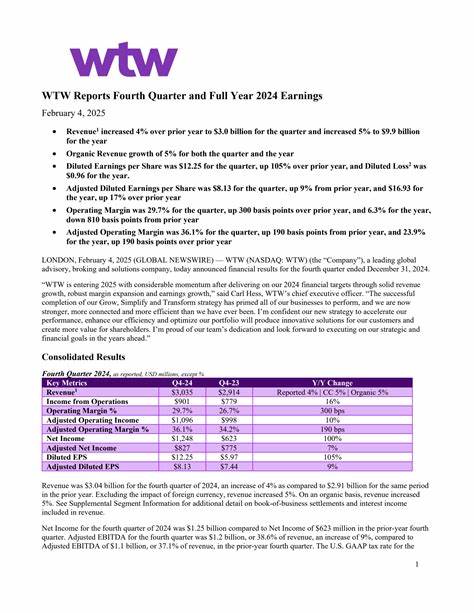 What to Expect From Willis Towers Watson's Next Quarterly Earnings Report