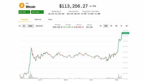 Bitcoin Breaks Fresh Record Topping $113,000