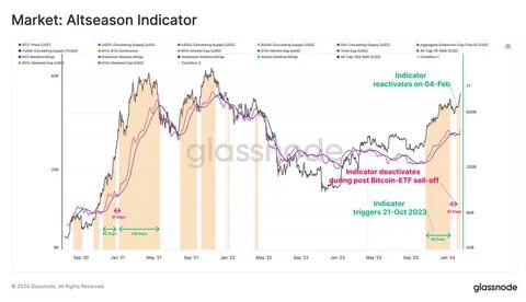 Altcoin News: Neue positive Nachrichten zu potenziellen ETF-Zulassungen in den USA