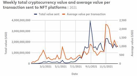 NFT Market Analysis by Kekalf, The Vawlent - Blockchain.News