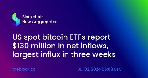 US spot bitcoin ETFs report $130 million in net inflows, largest influx in three weeks - The Block