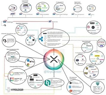 Moonacy Protocol Has Added Xrp to Its Ecosystem