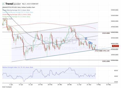 Can Bitcoin Rally Beyond $70,000 Amid Fed Rate Cut Hopes? - The Coin Republic