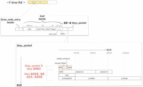 Upcoming changes for bcachefs; notes for users distributions