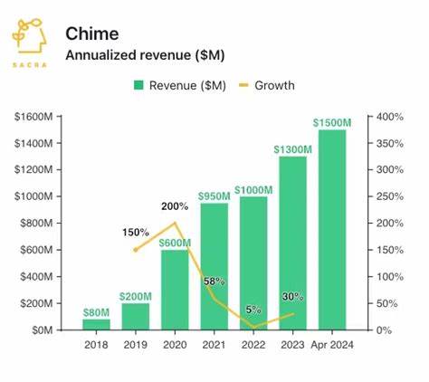 Chime Stock Is Finally Getting Ratings From Wall Street. What Analysts Think