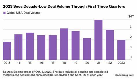 M&A Deal Volume Is Down. The Drought Will Worsen