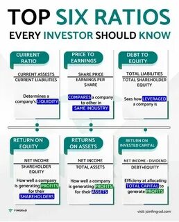 10 Rules Every Investor Should Know - Investopedia