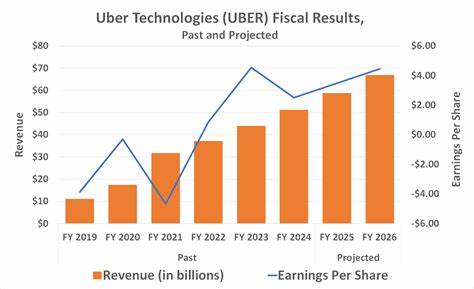 3 Reasons to Buy Uber Stock Like There's No Tomorrow